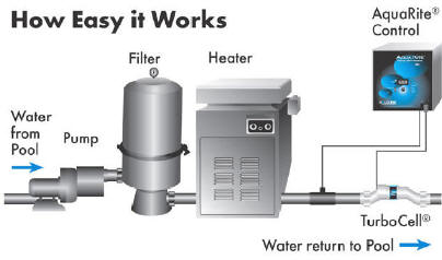 Goldline Pool Chlorine Generator - H2O Company Inc. ph orp diagram 